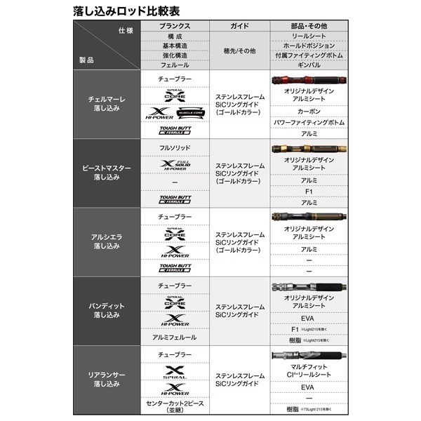 25アルシエラ落し込み